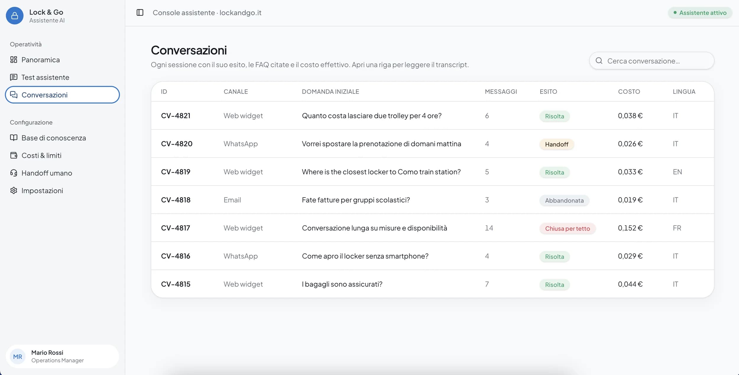 Ogni sessione con canale, lingua ed esito: risolta, passata a un operatore, chiusa per tetto di spesa. Web widget, WhatsApp ed email finiscono nella stessa lista.
